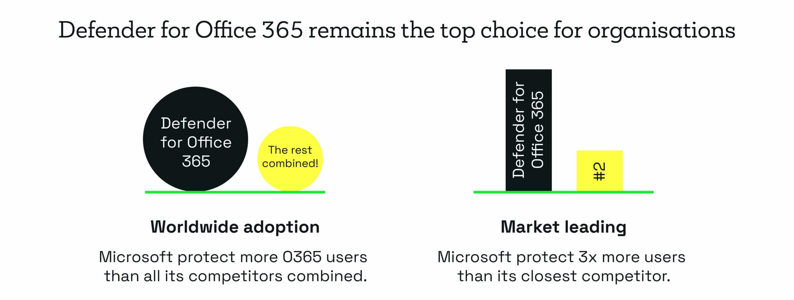 Microsoft Defender for Office 365 Vs Mimecast | Kocho Blog