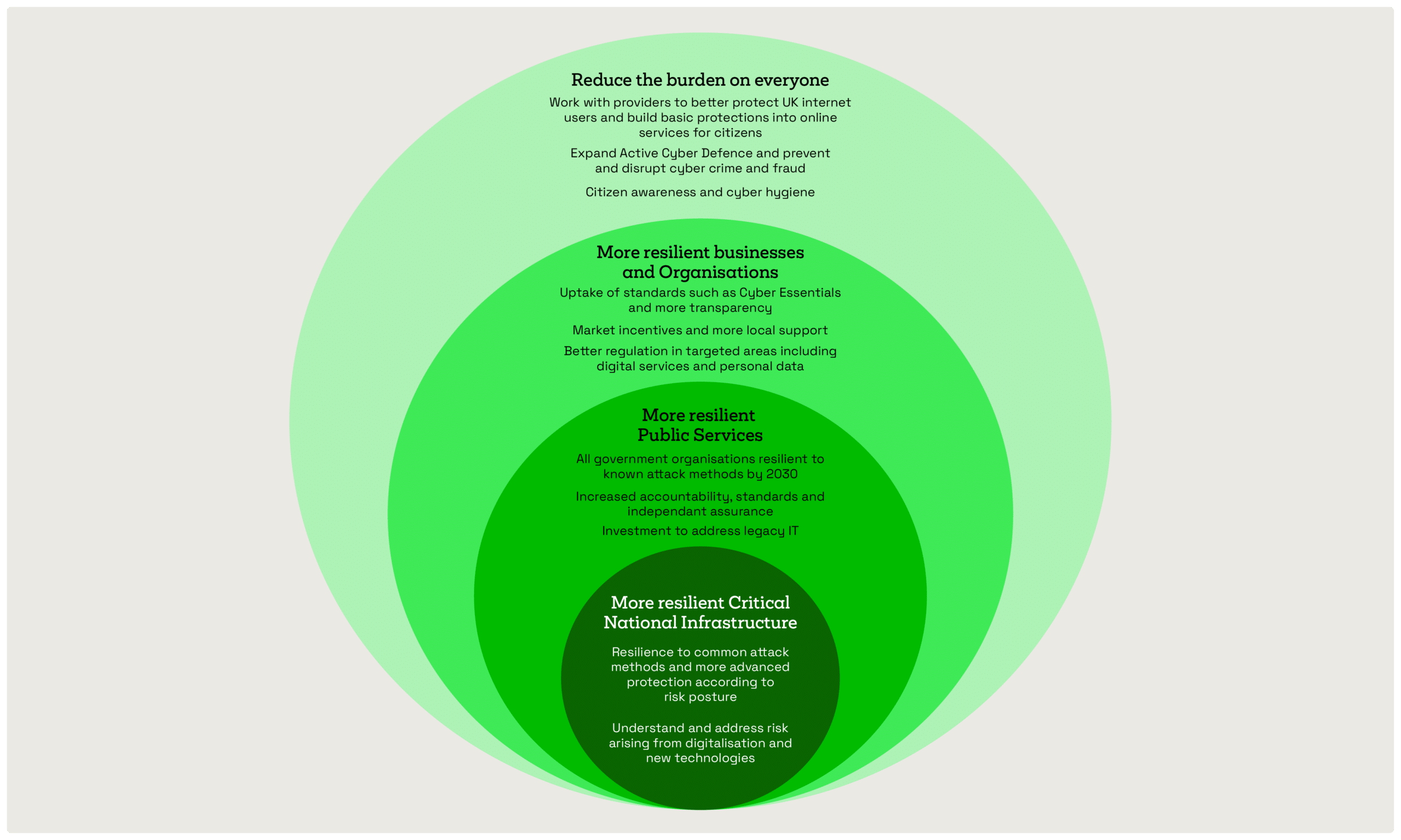 New cyber security regulations blog Venn diagram