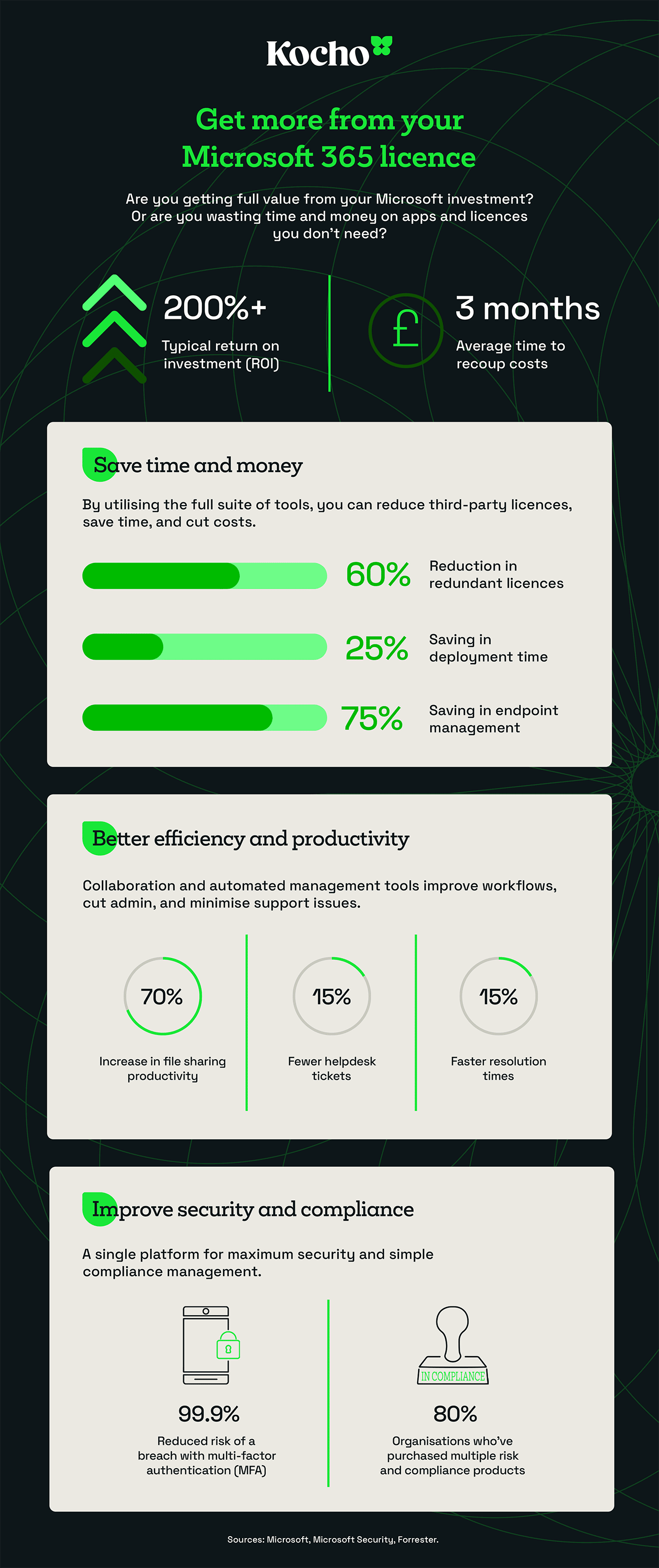 Microsoft 365 enterprise infographic with key performance stats