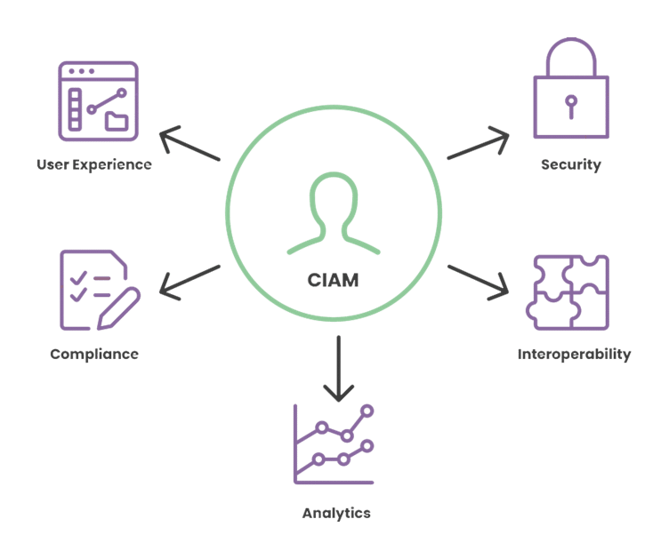 CIAM spoke and wheel diagram