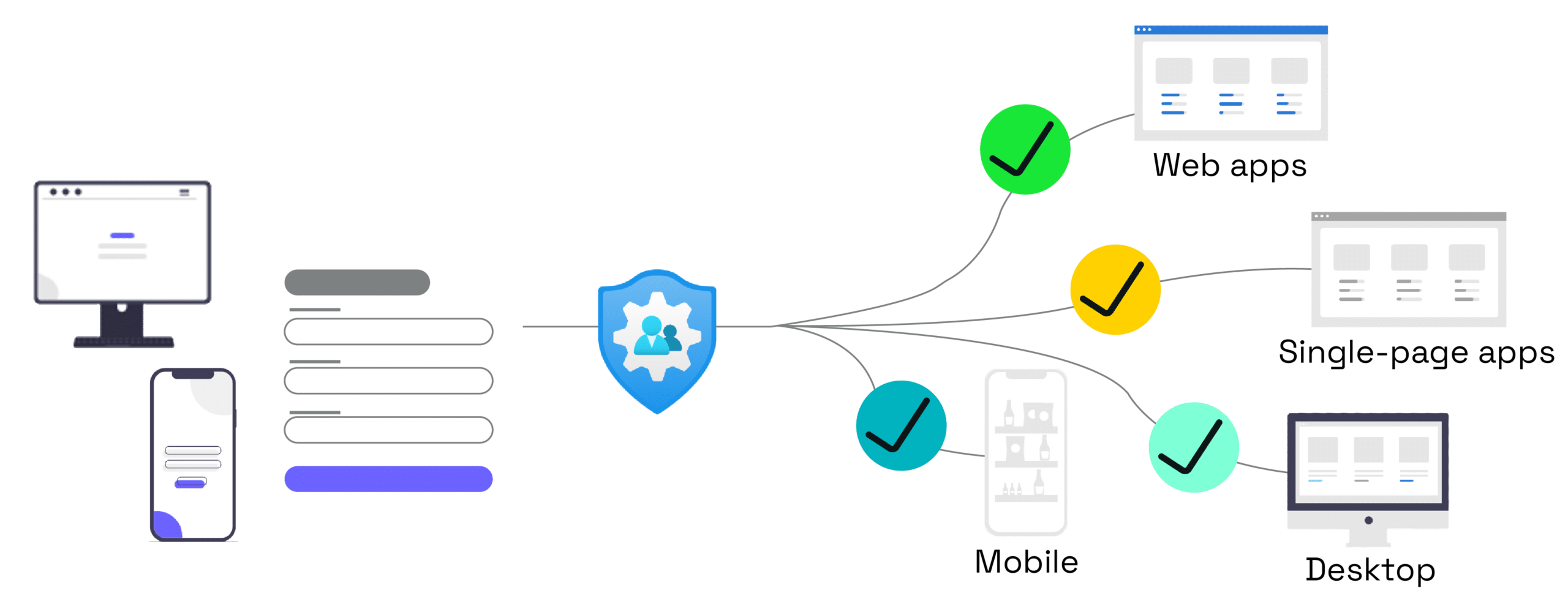 External ID for customers setup flowchart